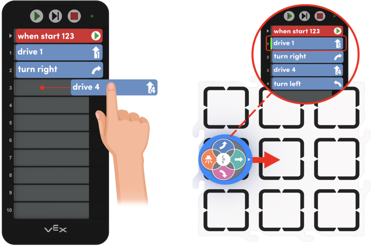 VEX 123-ൽ ലഭ്യമായ സ്ക്രീൻ ഓഫ് ലേണിംഗ് ചിത്രീകരിക്കുന്നതിനായി, ഒരു കോഡറിലെ ഒരു പ്രോഗ്രാമിനെ പിന്തുടർന്ന് 123 റോബോട്ട് കാണിച്ചിരിക്കുന്നു.