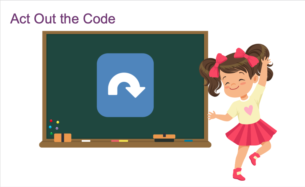 Altyazıda 'Kodu canlandır' yazıyor. Turn Coder kart komutu, kodu canlandırmak üzere yerinde dönen bir öğrencinin yanında gösterilir.