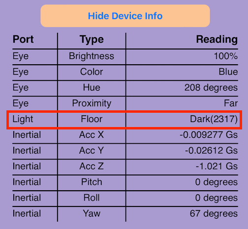 Capture d'écran de l'application VEX Classroom avec le menu d'un robot 123 ouvert et les données de détection affichées. Les données du capteur de lumière sont mises en surbrillance et répertorient une valeur pour la luminosité du sol.