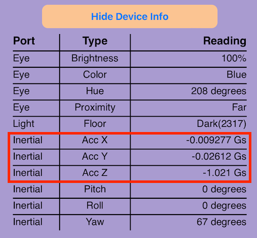 Tangkapan layar Aplikasi Kelas VEX dengan menu 123 Robot terbuka dan data penginderaan ditampilkan. Tiga nilai Sensor Inersia pertama disorot dan mencakup nilai untuk: Akselerasi X, Akselerasi Y, dan Akselerasi Z.
