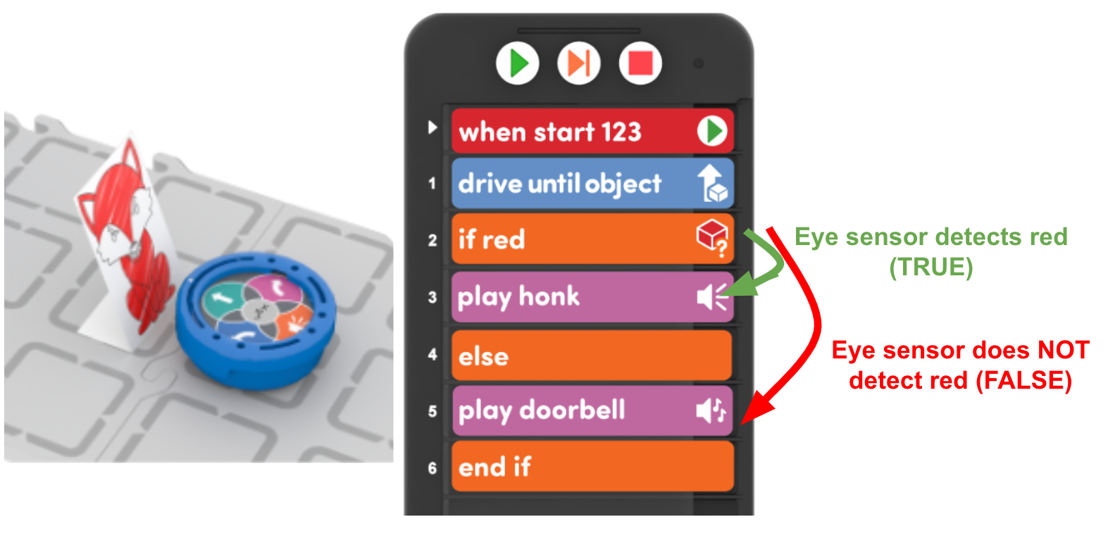 フィールド上の 123 Robot とそれに対応する Coder プロジェクトを並べて表示します。 Coder プロジェクトには、オブジェクトの色に応じて異なる動作を実行する論理 If ブロックが含まれています。