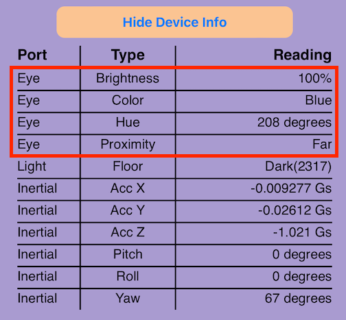 Captura de pantalla de la aplicación VEX Classroom con el menú de un robot 123 abierto y el botón "Mostrar información del dispositivo" seleccionado para abrir los datos de detección. Los datos del sensor ocular están resaltados y enumeran cuatro valores de detección: brillo, color, tono y proximidad.