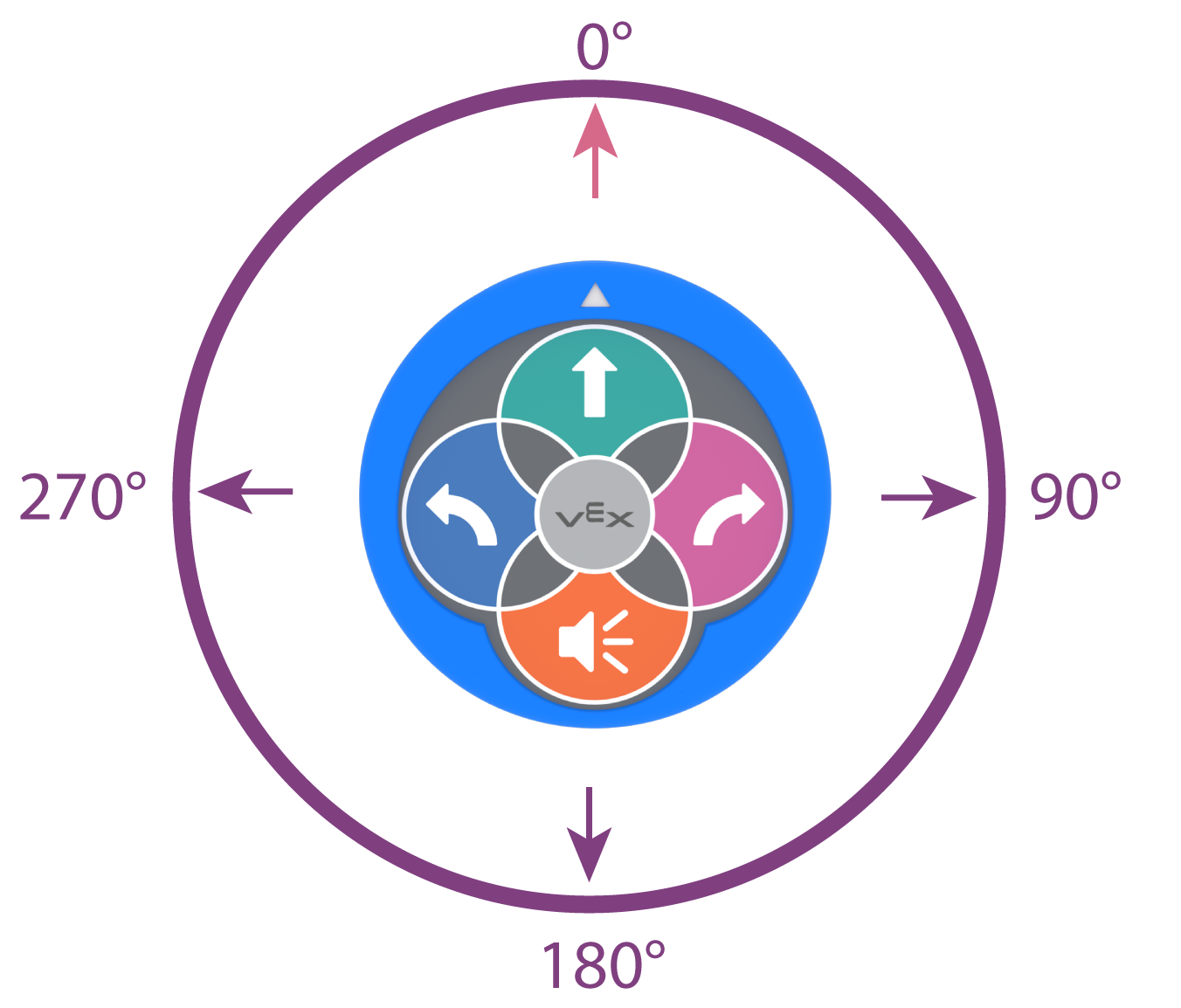 Draufsicht des 123-Roboters mit einem Kreis darum, der die 360-Grad-Rotation darstellt, die der Roboter erfassen kann.
