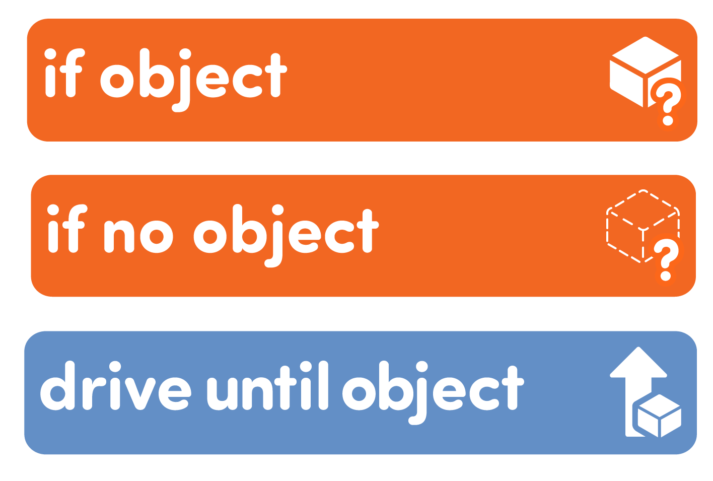 तीन कोडर कार्ड जो वस्तु की उपस्थिति का पता लगाते हैं। कार्ड पर लिखा था यदि वस्तु, यदि कोई वस्तु नहीं, तथा वस्तु तक ड्राइव करें।