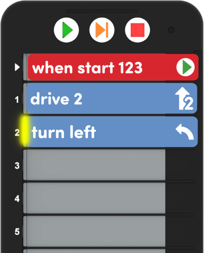 3 枚のカードで構成され、「123 を開始したら、2 を運転して左折します」と表示されるプロジェクトを持つコーダー。 黄色のステップインジケーターは「左折」カードにあります。