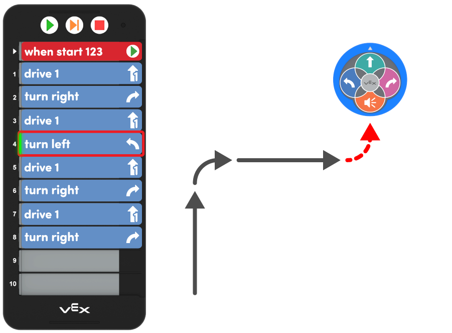 123 Robot'un bu projeyi çalıştırırken izleyeceği yolun yukarıdan görünümü. Sola dönüş robotu meydanın rotasından çıkarır.