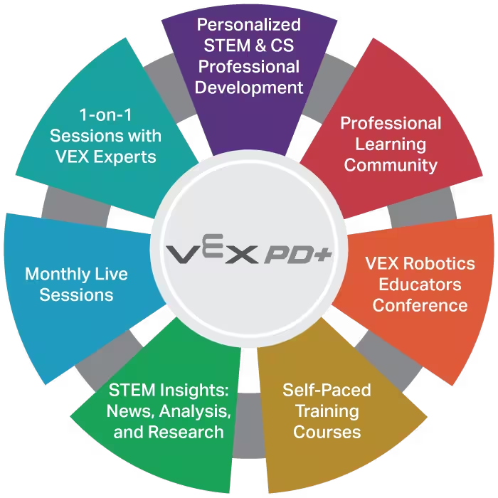 शिक्षा में प्रमुख अनुसंधान अवधारणाओं को दर्शाने वाला आरेख, जिसमें विषय की समझ बढ़ाने के लिए लेबल वाले अनुभाग और दृश्य तत्व शामिल हैं।