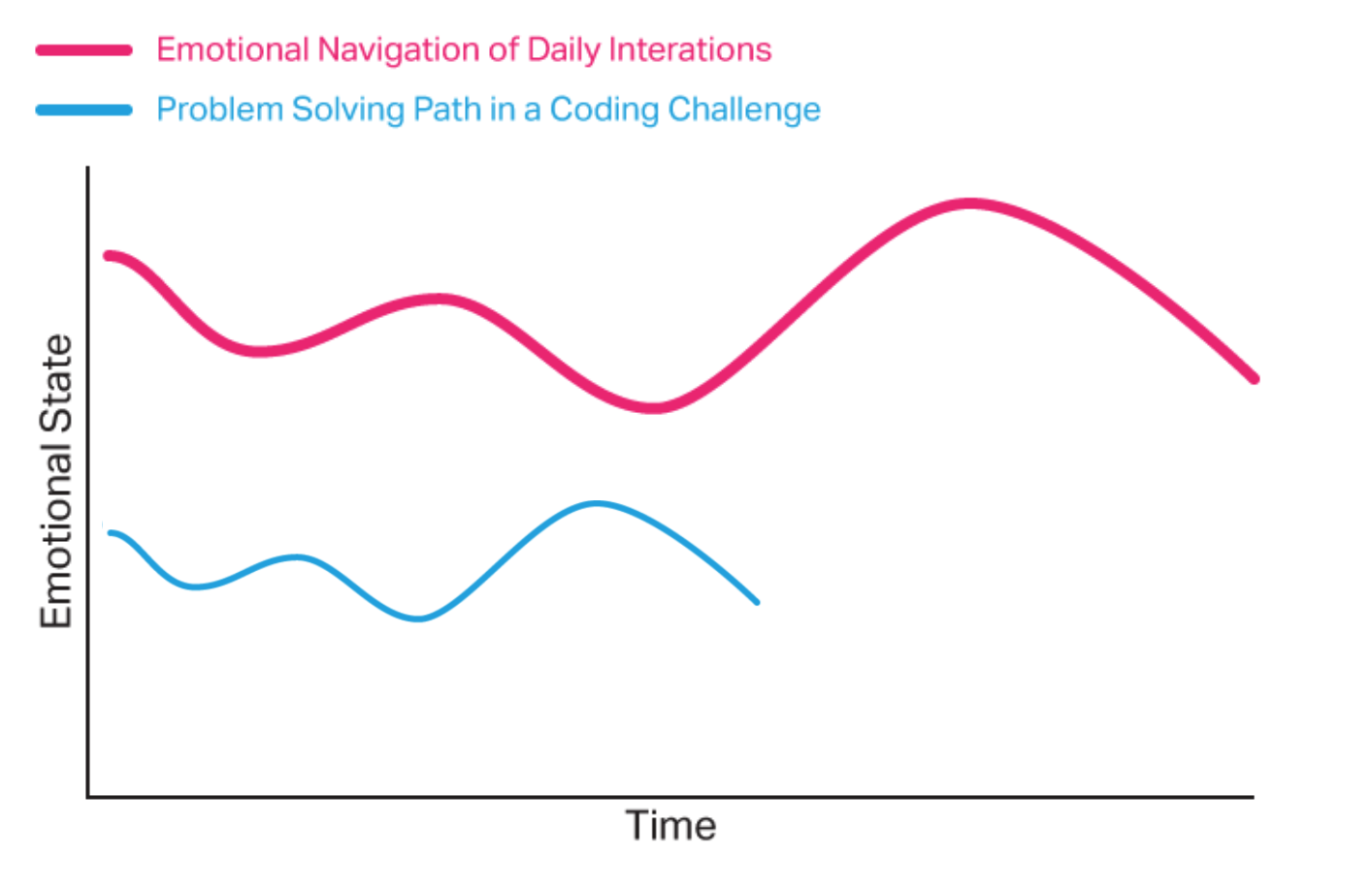 Illustration illustrant les concepts clés liés à la recherche en éducation, comportant des diagrammes et du texte qui mettent en évidence des éléments et des stratégies importants pour une étude et une analyse efficaces.