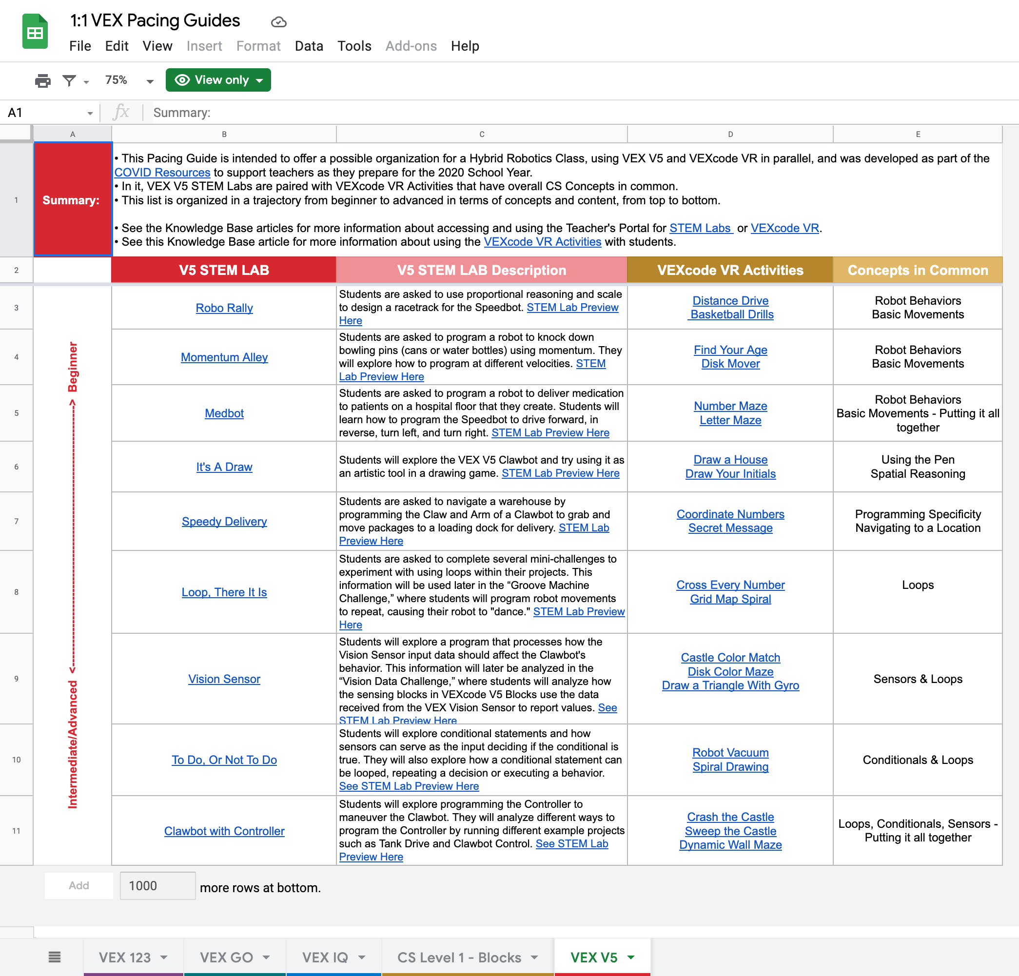 Capture d'écran d'une interface numérique affichant des ressources et des outils pédagogiques pour les éducateurs, proposant des options de navigation et du contenu catégorisé pour soutenir l'enseignement et l'apprentissage.