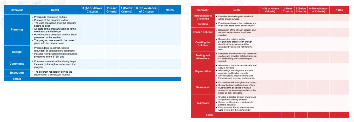 Illustratie van een klaslokaalopstelling met leerlingen die deelnemen aan collaboratieve leeractiviteiten. Hierbij worden educatieve hulpmiddelen en bronnen getoond voor effectief lesgeven in een moderne leeromgeving.