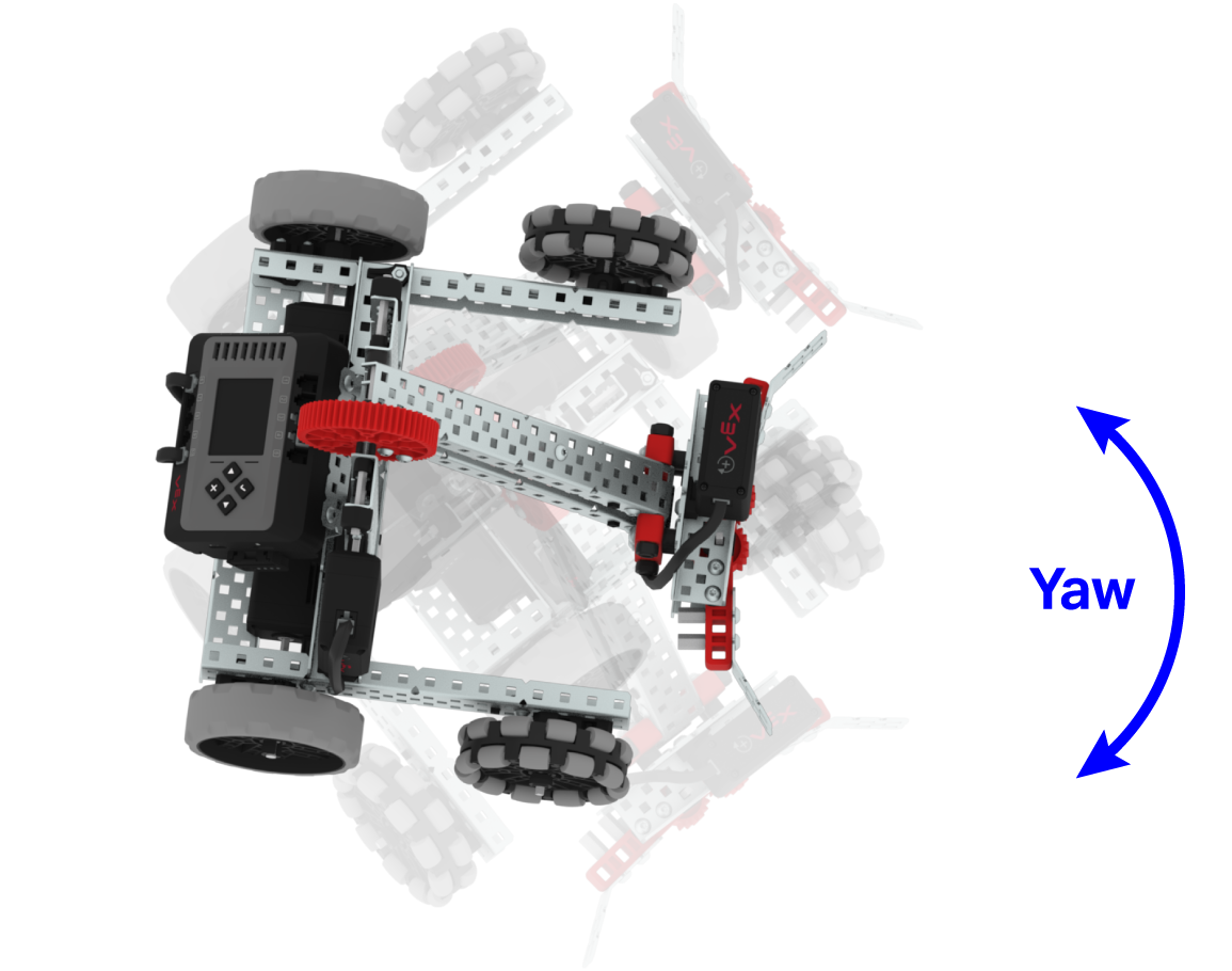 Diagram Clawbot dengan panah melengkung yang menunjukkan Yaw-nya. Arah Yaw dapat dibayangkan saat robot melihat ke kiri dan ke kanan.