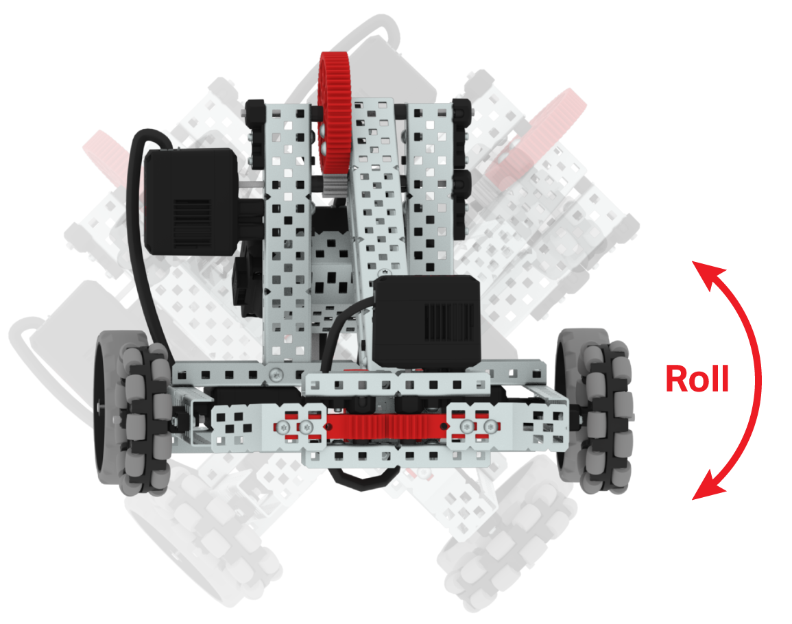 Schéma Clawbota se zakřivenou šipkou označující jeho Roll. Směr otáčení si lze představit jako převrácení robota na bok.