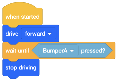 VEXcode EXP blokkeert projecten die een Bumper Switch gebruiken om vooruit te rijden totdat ze een object of muur raken. Het project luidt als volgt: Wanneer gestart, rijd vooruit, wacht tot BumperA wordt ingedrukt en stop dan met rijden.
