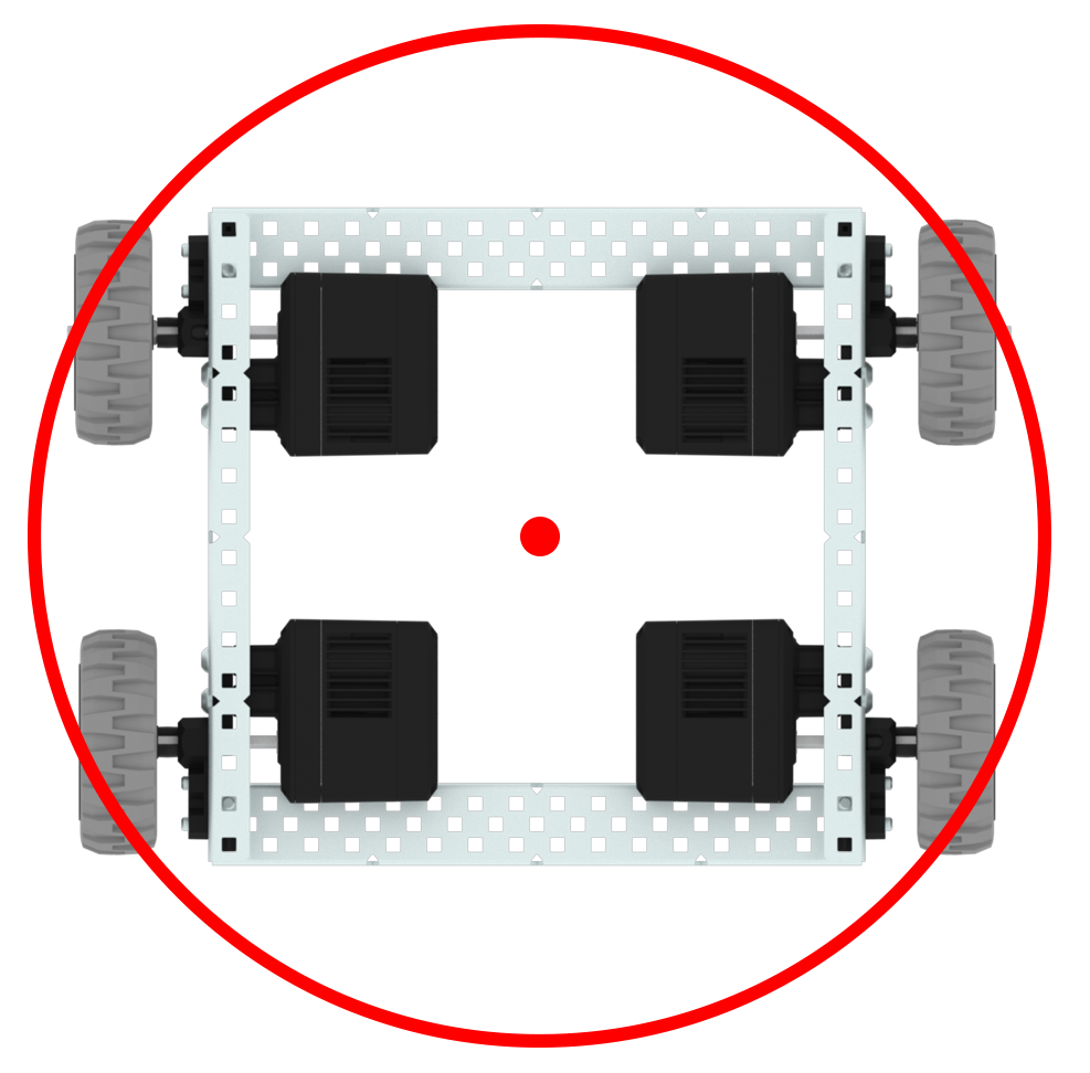 Vue de dessus d'une transmission à 4 moteurs, avec un cercle et un point représentant son centre de rotation lors d'un pivot. Le centre de rotation se situe exactement au centre des 4 moteurs.