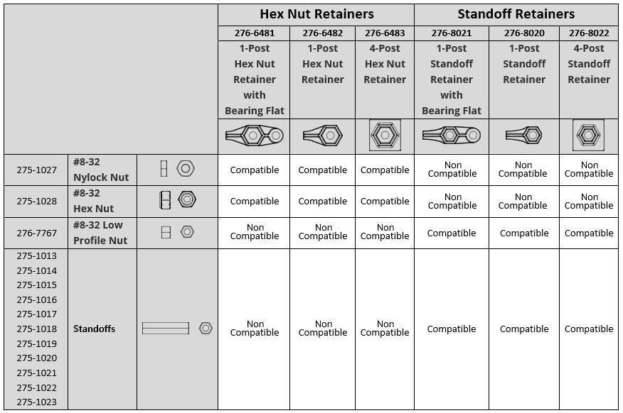 Tabla de datos que muestra la compatibilidad de piezas de retención, piezas de tuerca y piezas de separador. La compatibilidad coincide con la lectura: las tuercas Nylock y las tuercas hexagonales solo son compatibles con todos los retenedores de tuercas hexagonales. Las tuercas y separadores de perfil bajo solo son compatibles con todos los retenedores de separadores.