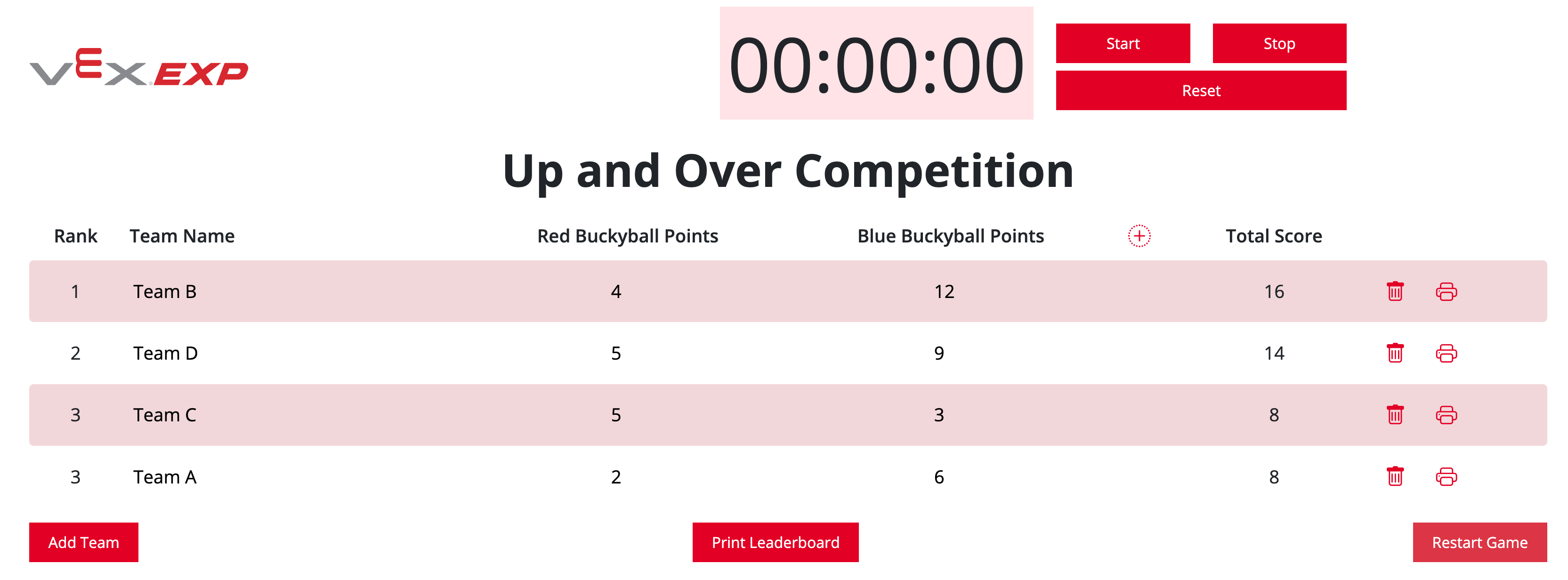 Beispiel einer VEX EXP-Rangliste nach Abschluss eines Wettbewerbs, in der 4 Teams und ihre Endpunktzahlen aufgeführt sind.