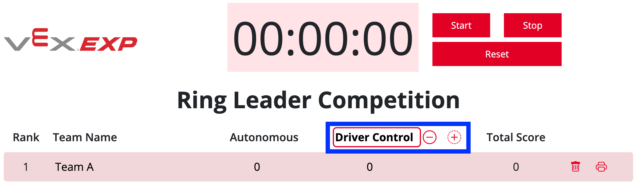 Tabla de clasificación VEX EXP con los iconos más y menos resaltados. Estos iconos se pueden usar para agregar y eliminar columnas de puntuación.