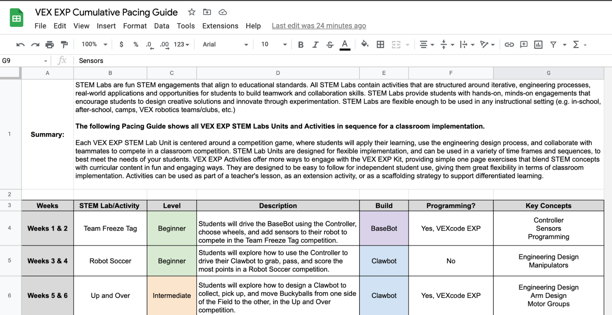 A VEX EXP kumulatív ütemezési útmutatójának képernyőképe, megnyitva a Google Táblázatokban. Az útmutató minden sorában egy 1 vagy 2 hetesre tervezett STEM labor található.