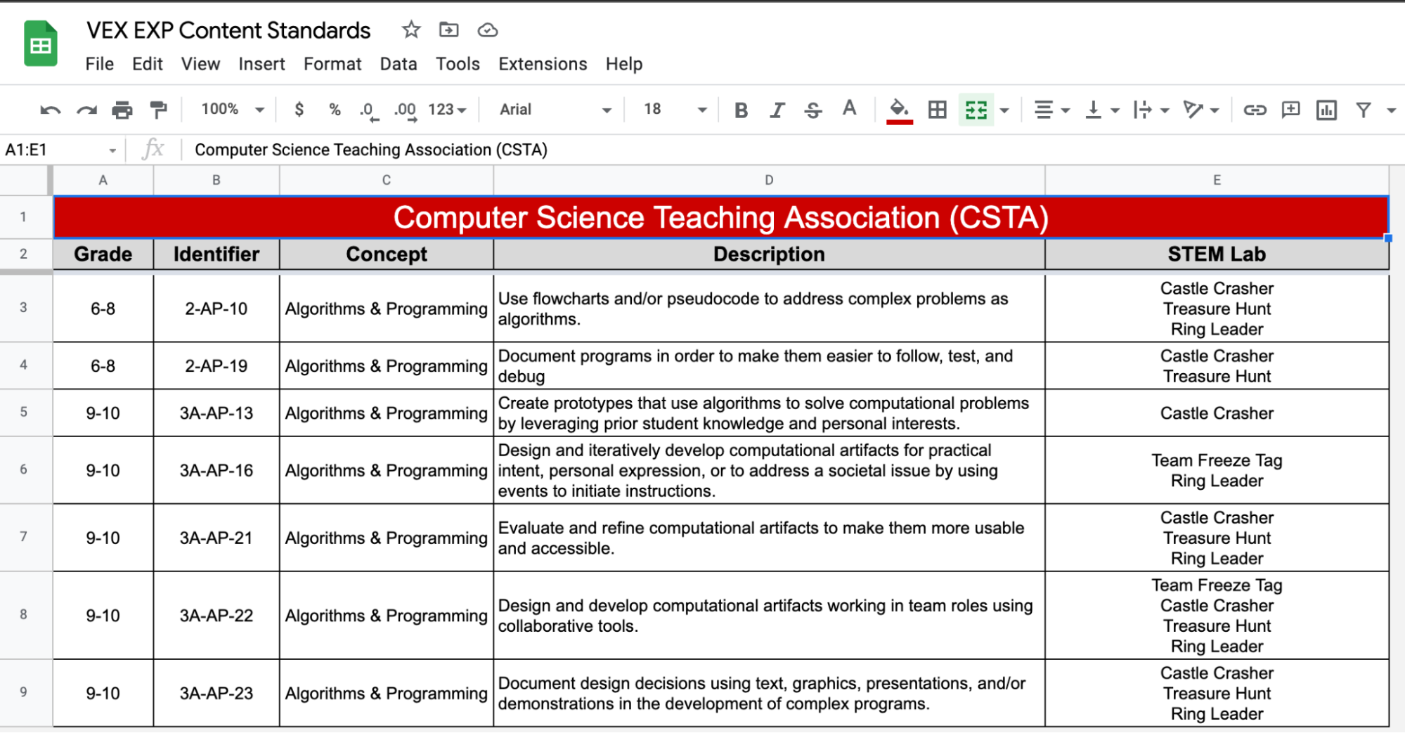 Capture d'écran de l'ouverture des normes de contenu EXP dans Google Sheets. L'onglet de l'Association pour l'enseignement de l'informatique est ouvert, avec des normes spécifiques correspondant aux unités, activités et camps de laboratoire VEX EXP STEM.