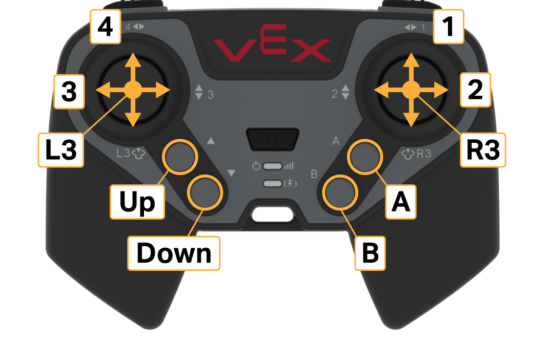 Diagrama do controlador EXP com os seus botões e joysticks identificados. A imagem mostra a vista da parte frontal do controlador. Os eixos do joystick esquerdo estão identificados como 3 e 4. O botão central do joystick esquerdo está identificado como L3. Os dois botões redondos abaixo do joystick esquerdo estão identificados como "Para cima" e "Para baixo". Os eixos do joystick direito estão identificados como 1 e 2. O botão central do joystick direito está identificado como R3. Os dois botões redondos abaixo do joystick direito estão identificados como A e B.