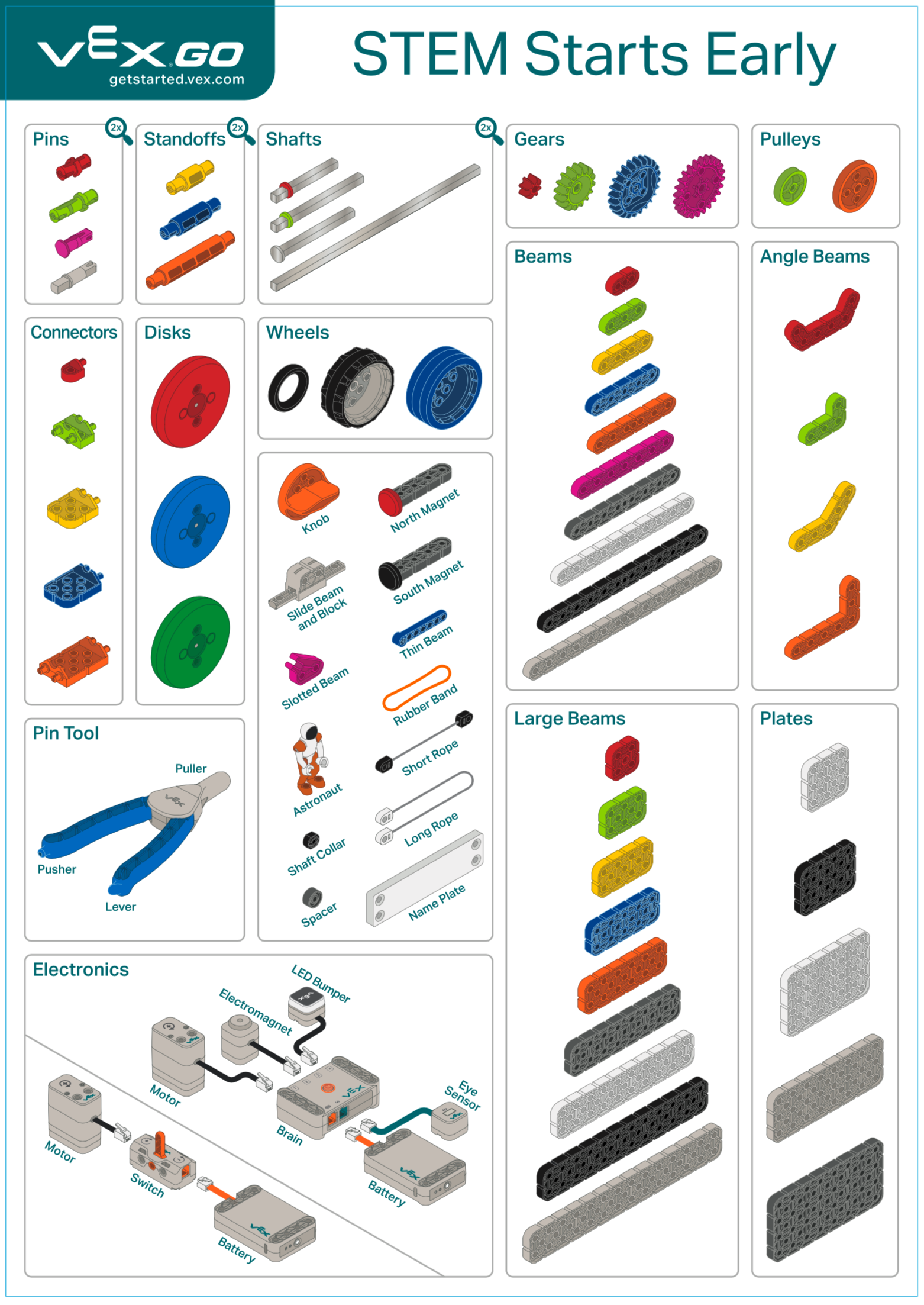 Poster com as primeiras peças do VEX GO STEM, com uma visão geral de todas as peças de um kit VEX GO.