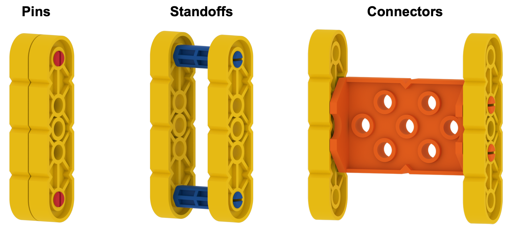 Schéma des broches, des entretoises et des connecteurs, montrant les différents types de connexion dans VEX GO. Les broches maintiennent les pièces connectées alignées, les entretoises maintiennent un petit espace entre les pièces connectées et les connecteurs maintiennent un espace plus large entre les pièces connectées.