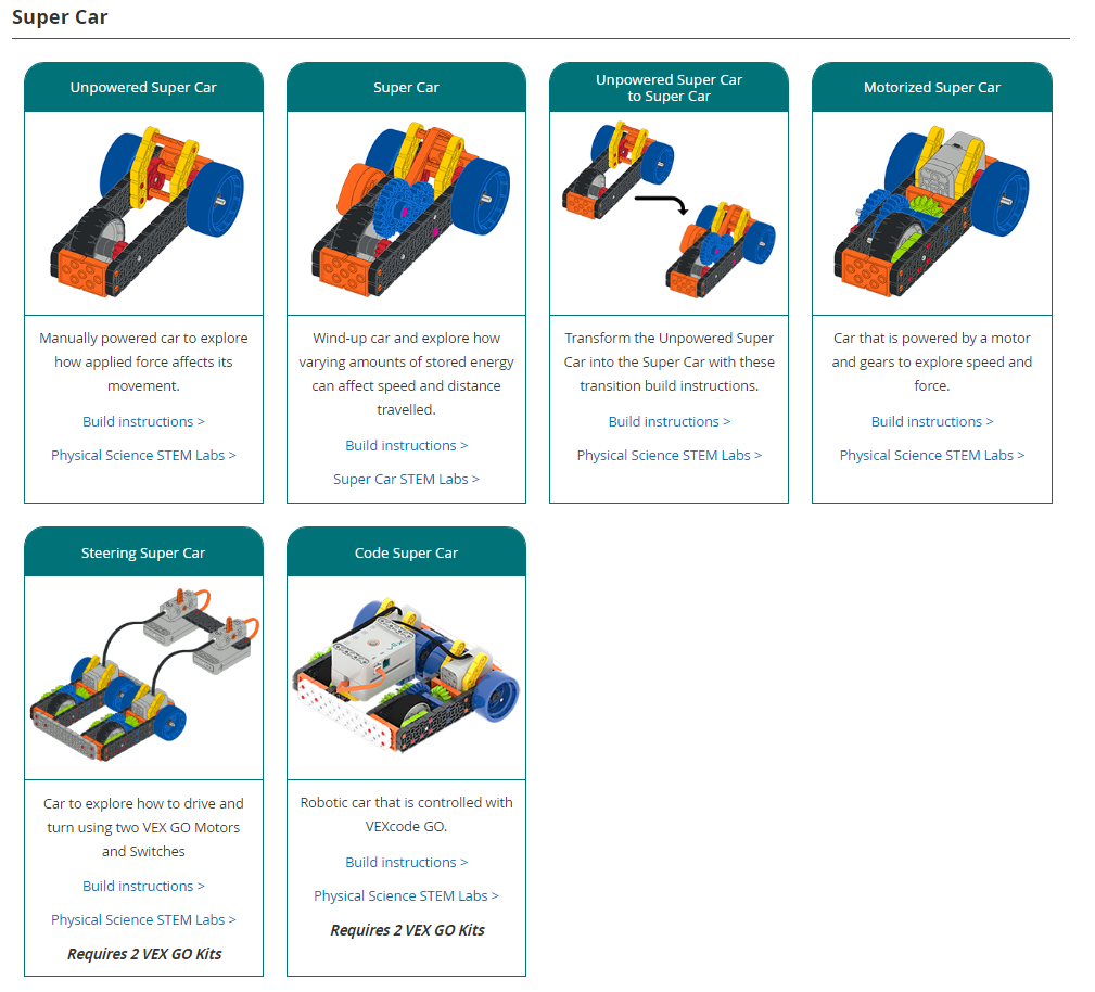 Todos los mosaicos de instrucciones de construcción disponibles para el supercoche, como se ve en la página de construcciones de VEX GO. Los seis títulos de instrucciones de construcción dicen Supercoche sin motor, Supercoche, Supercoche sin motor a Supercoche, Supercoche motorizado, Supercoche con dirección y, finalmente, Supercoche codificado.