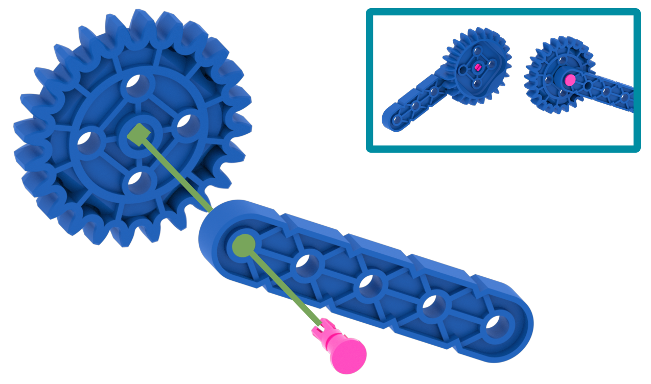 Diagramm eines rosa Stifts, der durch einen blauen Balken in das quadratische Loch eines blauen Rads eingeführt wird, wodurch er an seinem Platz gesichert wird, ohne seine Drehung einzuschränken.