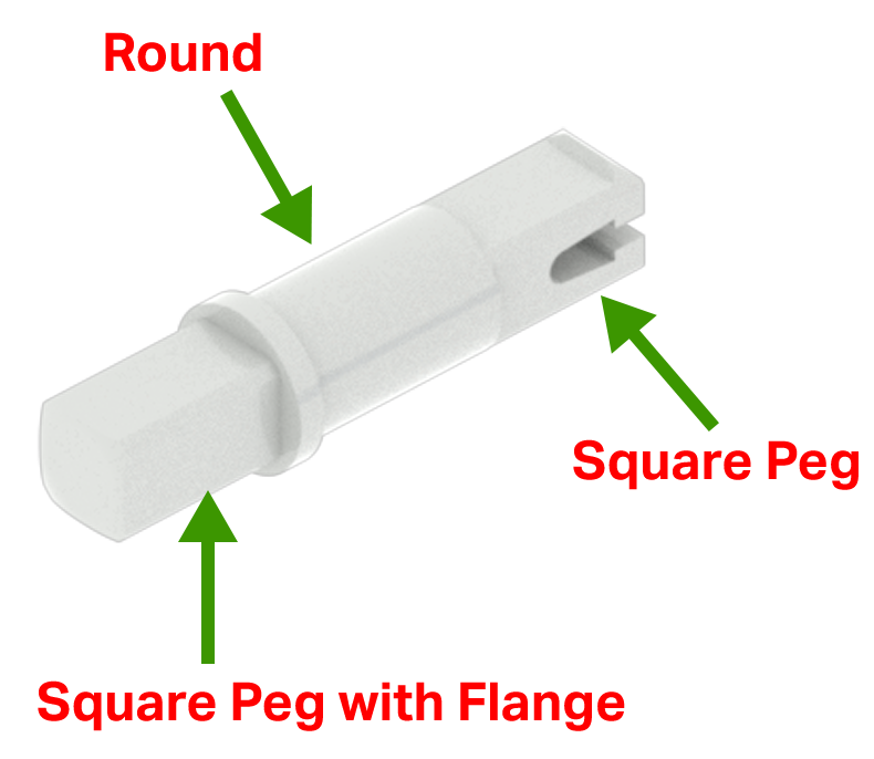 Diagram bagian Pin Abu-abu, dengan label yang menunjukkan bahwa bagian tersebut mempunyai bagian berupa Pasak Persegi, bagian berupa Pasak Bulat, dan kemudian Flensa sebelum bagian Pasak Persegi lainnya.