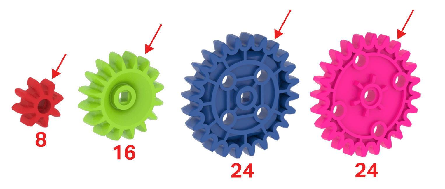 Visu VEX GO komplektā esošo Gear detaļu diagramma. Tiek parādīts katra zobrata gabala zobu skaits: sarkanajam ir 8 zobi, zaļajam ir 16 zobi, zilajam ir 24 zobi, bet rozā - 24 zobi.