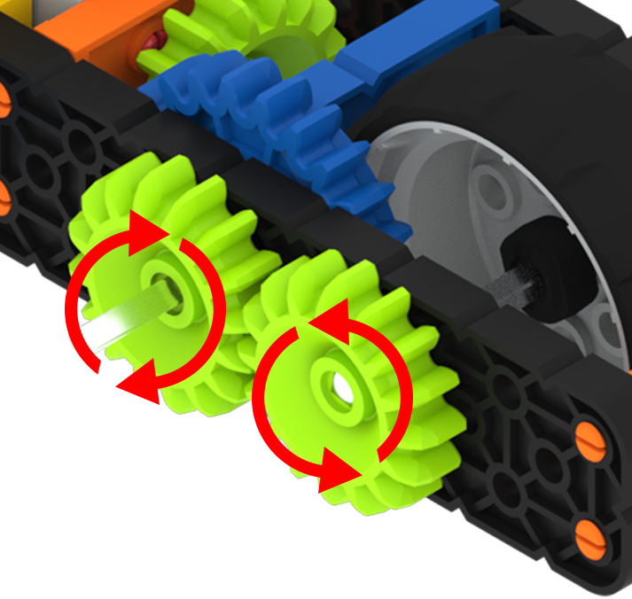 Schema van de bouw van de gemotoriseerde superauto, met de twee verbonden tandwielen aan de zijkant gemarkeerd. Het groene tandwiel aan de linkerkant draait met de klok mee, en het aangedreven groene tandwiel aan de rechterkant draait tegen de klok in.