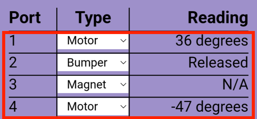 Aplikasi Kelas VEX dengan menu GO Brain terbuka dan tombol 'Tampilkan Info Perangkat' dipilih untuk membuka data penginderaan. Data Smart Port disorot dan mencantumkan empat nilai penginderaan: Arah motor, Bumper ditekan, Magnet, dan Arah motor.