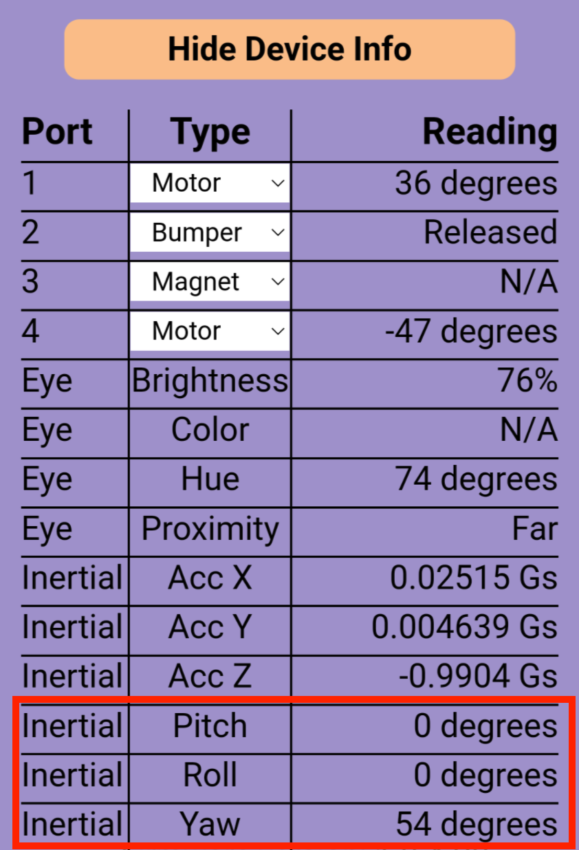 Aplicación VEX Classroom con un menú 123 Robot abierto y las últimas tres filas de datos del sensor inercial resaltadas. Los últimos tres valores del sensor inercial incluyen valores para: cabeceo, balanceo y guiñada.