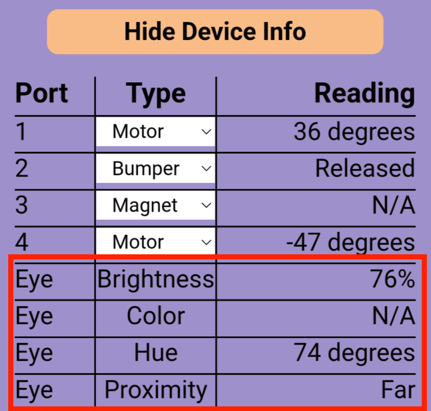 Application VEX Classroom avec le menu d'un robot 123 ouvert et les données du capteur oculaire mises en surbrillance. Les données du capteur oculaire répertorient quatre valeurs de détection : luminosité, couleur, teinte et proximité.
