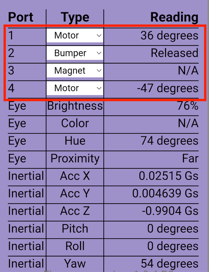 เปิดแอป VEX Classroom พร้อมเมนู GO Brain และเลือกปุ่ม 'แสดงข้อมูลอุปกรณ์' เพื่อเปิดข้อมูลการตรวจจับ ข้อมูลพอร์ตอัจฉริยะจะถูกเน้นและแสดงรายการค่าการตรวจจับสี่ค่า: ส่วนหัวของมอเตอร์, กันชนถูกกด, แม่เหล็ก และส่วนหัวของมอเตอร์