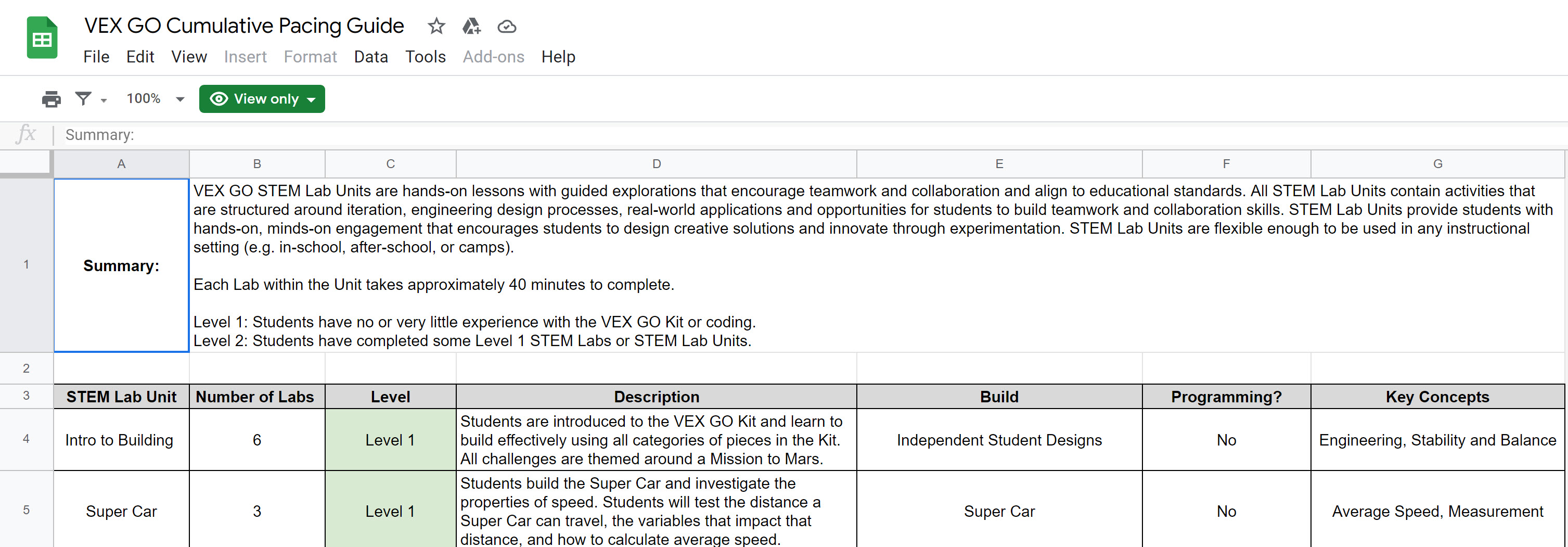 ภาพหน้าจอของ VEX GO Cumulative Pacing Guide ที่เปิดอยู่ใน Google Sheets เพื่อแสดงให้เห็นว่าสามารถคัดลอกและปรับแต่งทรัพยากรอื่น ๆ ได้เช่นกัน