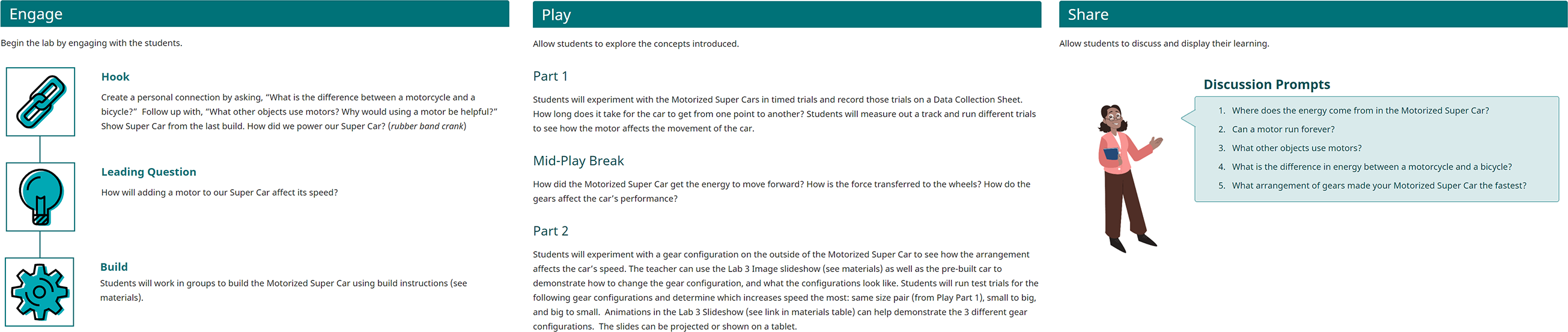 Schermate delle sezioni Coinvolgi, Riproduci e Condividi di una pagina Riepilogo, per illustrare le informazioni disponibili per guidare la lezione STEM Lab.