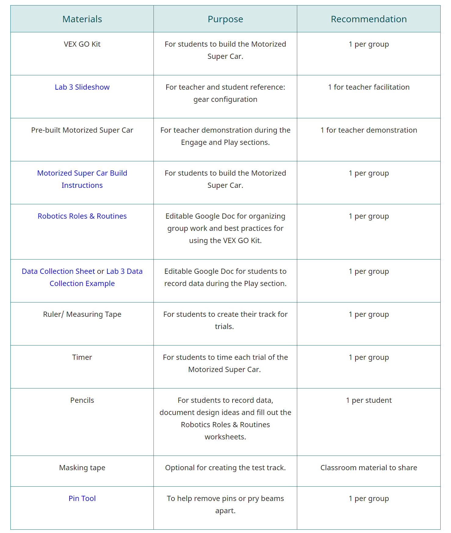 Captura de pantalla de la sección Materiales necesarios de una página de Resumen, para ilustrar la información disponible para la configuración del laboratorio STEM.