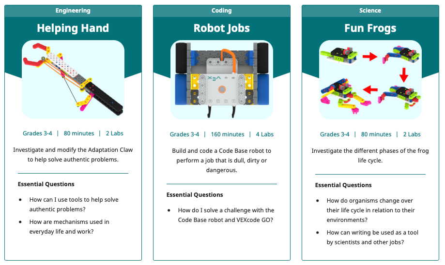 Trois tuiles d'unité de laboratoire STEM d'affilée, chacune avec une vignette attrayante et une description du programme de l'unité.