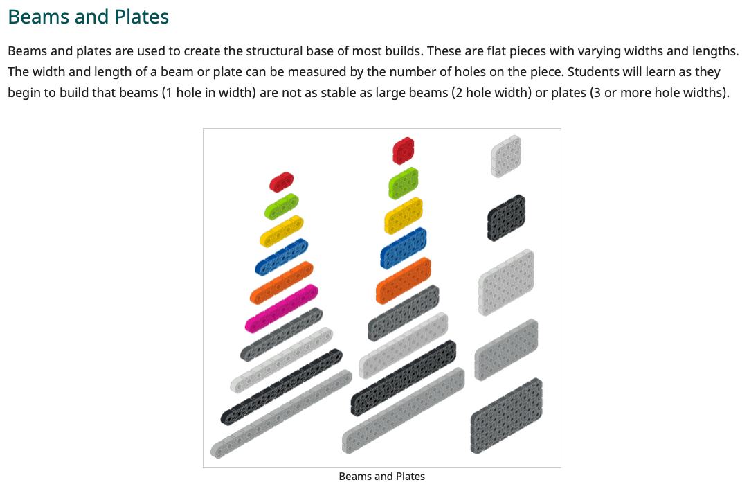 Pagrindinės informacijos puslapio skyrius su informacija apie sijas ir plokštes.