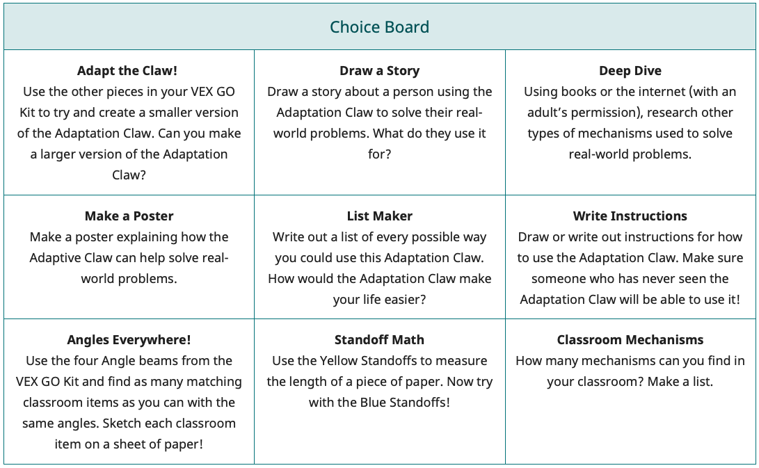 Screenshot des Abschnitts „Choice Board“ einer Unterrichtseinheitsübersicht mit Vorschlägen für Lehrer, die den Inhalt in einem MINT-Labor erweitern möchten.