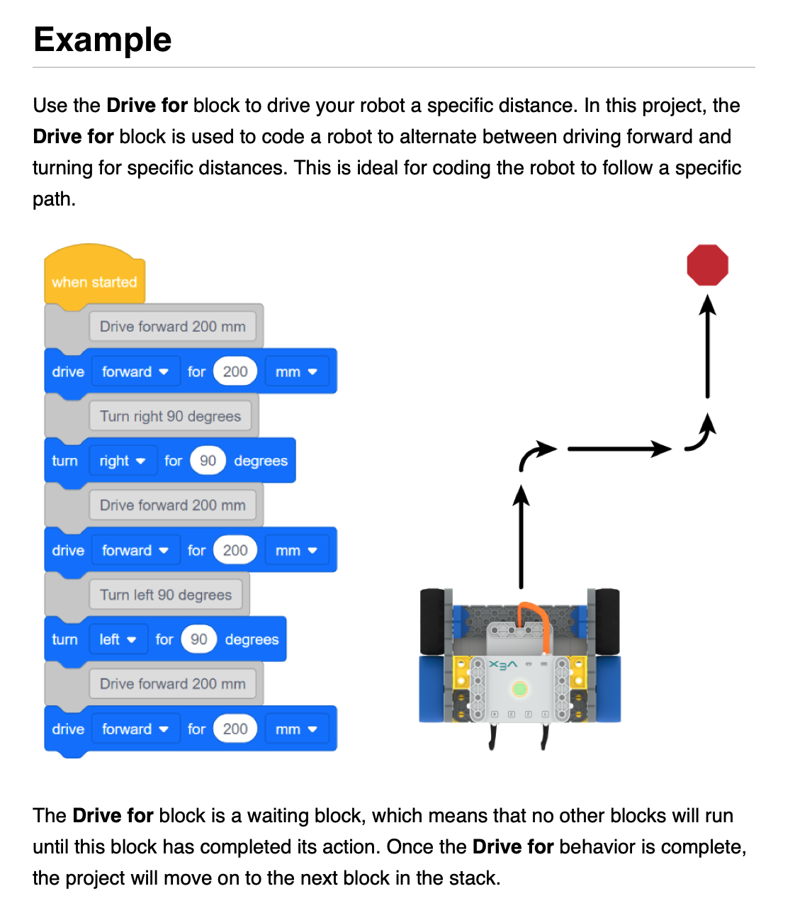 Ảnh chụp màn hình menu Trợ giúp mở ra với một dự án mẫu hiển thị sử dụng khối Drive for.