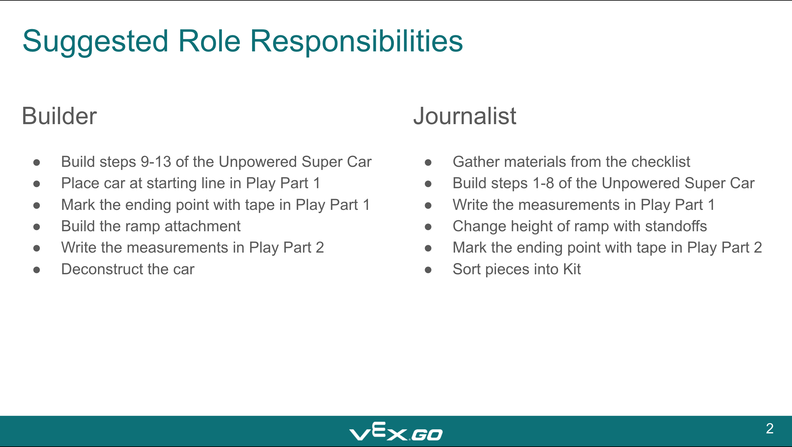 Screenshot einer Folie mit vorgeschlagenen Rollenverantwortlichkeiten aus einer STEM-Labor-Bilder-Diashow, mit Verantwortlichkeiten für die Rolle eines Erstellers und einer Rolle eines Journalisten.