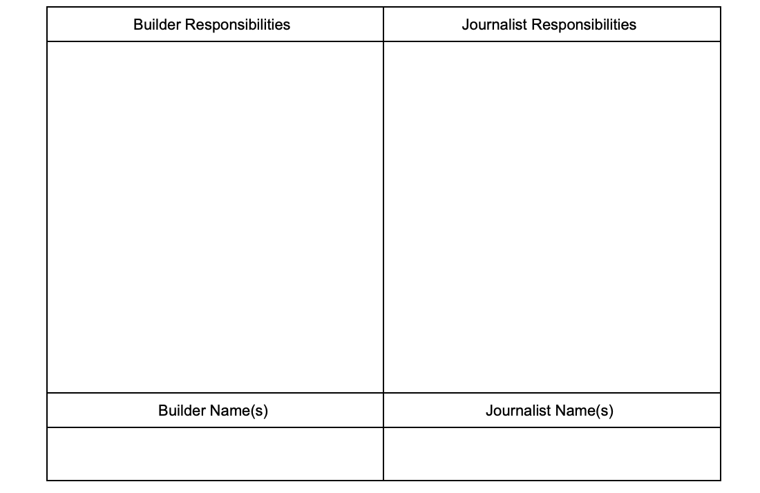 Schermafbeelding van een leeg werkblad over rollen en routines in de robotica, met ruimte voor leerlingen om de verantwoordelijkheden voor de rollen Bouwer en Journalist in te vullen. Hieronder kunt u de namen van de studenten schrijven die aan elke rol zijn toegewezen.
