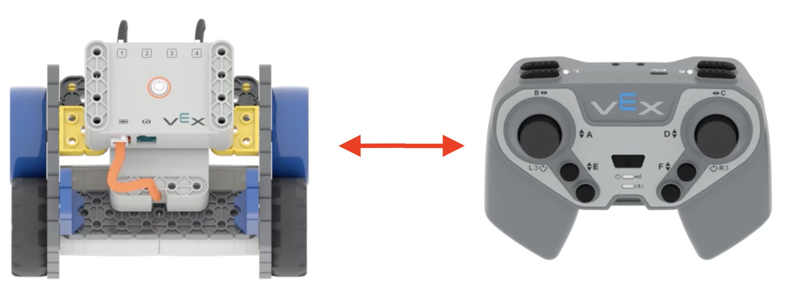 A GO Code Base és egy IQ 2nd Gen Controller diagramja, köztük egy piros nyíllal, amely jelzi, hogy közel vannak.