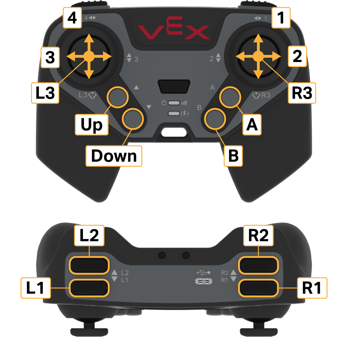 Diagrama del controlador EXP con sus botones y joysicks etiquetados. Arriba hay una vista desde la parte frontal del controlador, con el eje del joystick izquierdo etiquetado como 3 y 4. El botón central del joystick izquierdo está etiquetado como L3. Los dos botones redondos debajo del joystick izquierdo están etiquetados como Arriba y Abajo. El eje del joystick derecho está etiquetado como 1 y 2. El botón central del joystick derecho está etiquetado como R3. Los dos botones redondos debajo del joystick derecho están etiquetados como A y B. A continuación se muestra una vista de la parte superior del controlador para mostrar los botones de hombro. Los dos botones en el lado izquierdo del controlador están etiquetados como L1 y L2, y los dos botones en el lado derecho del controlador están etiquetados como R1 y R2.