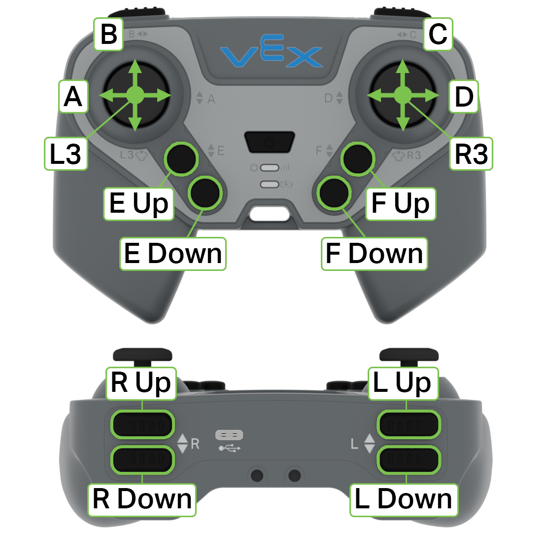 Schema van de IQ (2e generatie) controller met gelabelde knoppen en joysticks. Hierboven ziet u een aanzicht van de voorkant van de controller, waarbij de as van de linkerjoystick is gemarkeerd met A en B. De middelste knop van de linkerjoystick is gemarkeerd met L3. De twee ronde knoppen onder de linker joystick zijn gelabeld met E Omhoog en E Omlaag. De assen van de rechterjoystick zijn gelabeld als C en D. De middelste knop van de rechterjoystick is gelabeld als R3. De twee ronde knoppen onder de rechter joystick zijn gelabeld als F Omhoog en F Omlaag. Hieronder ziet u een bovenaanzicht van de controller, waarop de schouderknoppen te zien zijn. De twee knoppen aan de linkerkant van de controller zijn gelabeld met L Omhoog en L Omlaag, en de twee knoppen aan de rechterkant van de controller zijn gelabeld met R Omhoog en R Omlaag.
