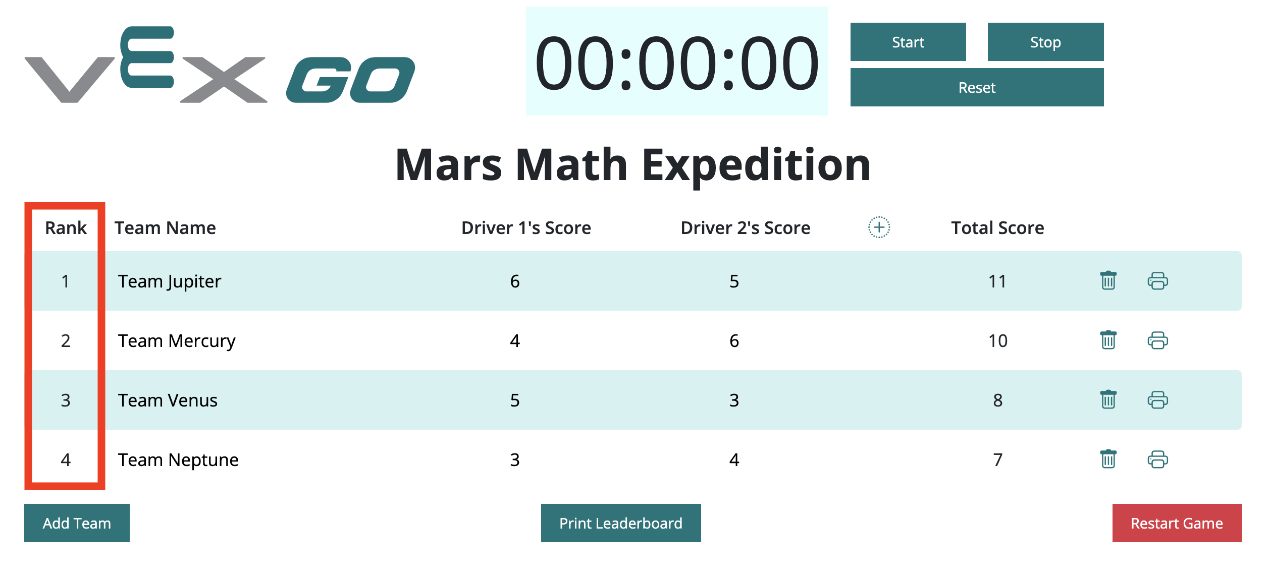 VEX GO-klassement met de teamranglijsten gemarkeerd, wat aangeeft dat de teams automatisch worden geordend en gerangschikt op basis van de hoogste totaalscore.