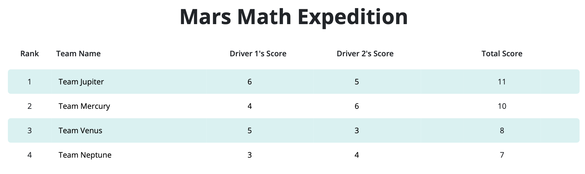 Przykładowy plik PDF tabeli wyników VEX GO po wybraniu przycisku Drukuj tabelę wyników. Wyświetlana jest nazwa tabeli wyników oraz nazwy i wyniki wszystkich zespołów.