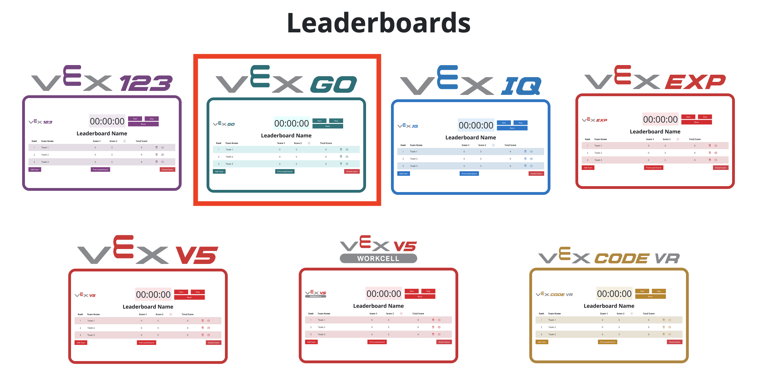 Captura de pantalla de la página de tablas de clasificación de VEX, con tablas de clasificación para varias plataformas VEX, incluido GO.